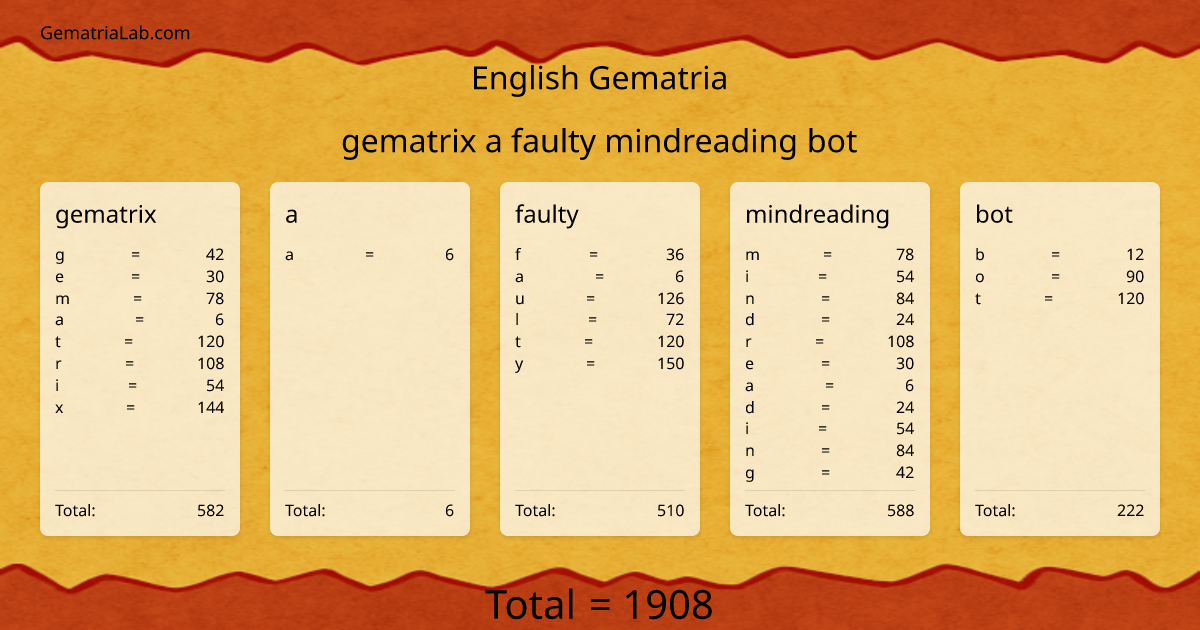 gematrix a faulty mindreading bot in english Gematria
